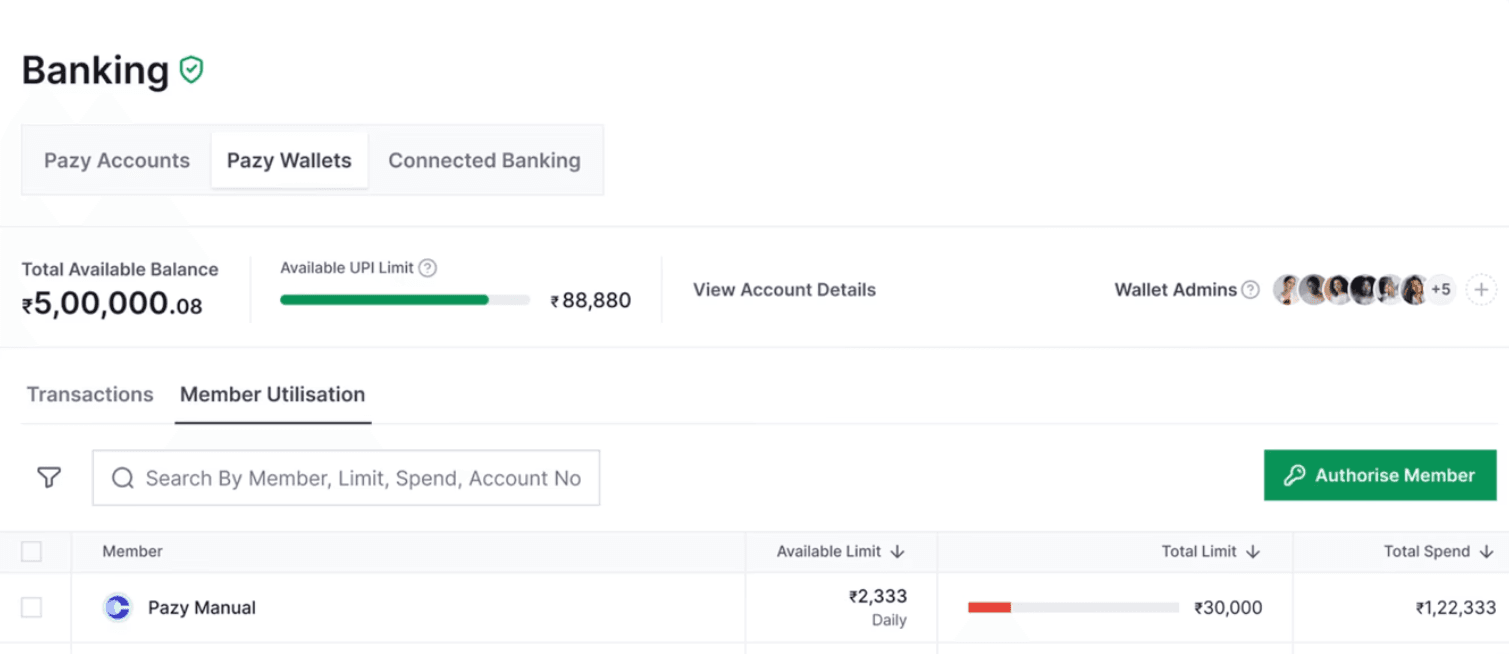 Pazy dashboard with wallet balance and member spend limits